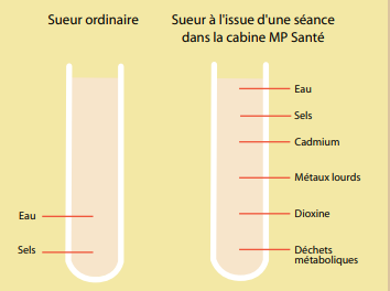 Une image contenant texte, capture d’écran, Police, diagramme
Description générée automatiquement